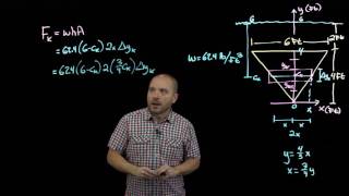 Fluid Force - Example