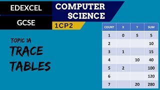 15. EDEXCEL GCSE (1CP2) Using trace tables to determine the purpose of algorithms