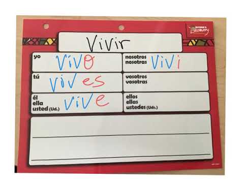 Vivir Conjugation Chart