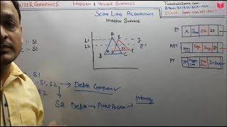 93- Scan Line Algorithm For Hidden Surface Removal In Computer Graphics In Hindi