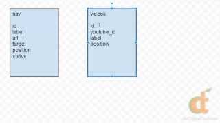 PHP Databases 1 - Lesson 3 - Planning the Database