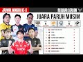 KLASEMEN & JADWAL MPL ID S13 MINGGU DEPAN WEEK 5