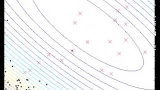 Ecological Systems Algorithm (ESA) optimizing Booth function