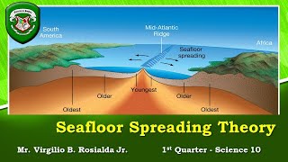 Seafloor Spreading Theory