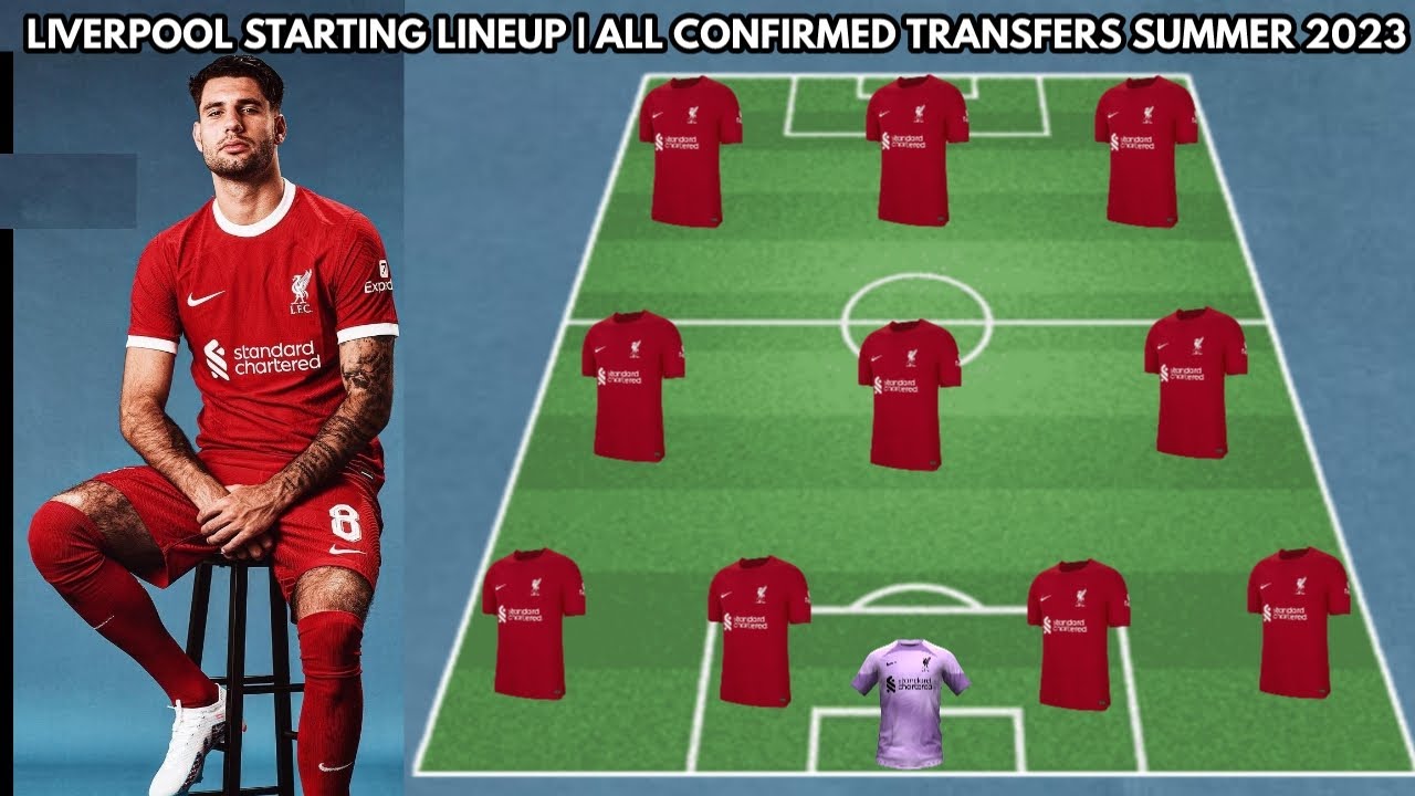 Liverpool Potential Starting Lineup With All Transfers Confirmed