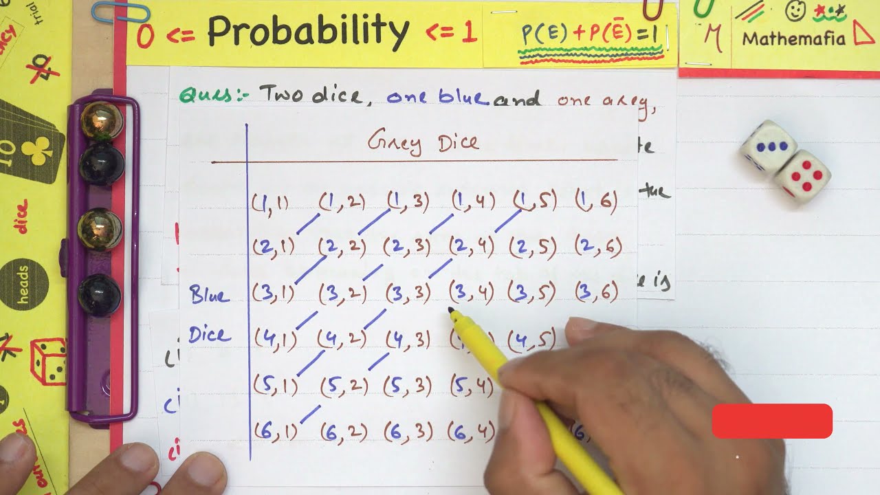 Example 13 - Chapter 14 - Class 10 | Probability | NCERT Maths | CBSE ...