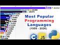 Most Popular Programming Languages (1959 -2026)
