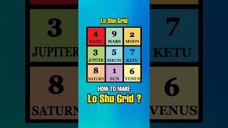 अपनी DOB से loshu grid कैसे बनाएं।। #loshu_grid #मूलांक #भाग्यांक