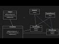 Observer Pattern explained with Visual and Code example