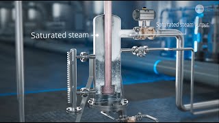 Saturated steam generation with SAMSON’s Type 7110 Saturated Steam Generator