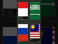 Ber empat #negara #indonesia #saudiarabia #rusia #malaysia #shorts