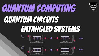Entangled Systems | Quantum Computing using Python