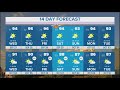 DFW weather | Low rainfall prospects through the middle of next week in 14-day forecast