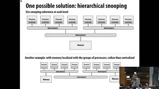 Lecture 11 Directory Based Cache Coherence
