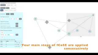 fCoSE Constrained Graph Layout - Fixed Node Constraint