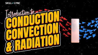 Introduction to Conduction, Convection & Radiation