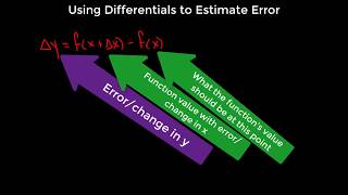 Differentials and Estimated Error
