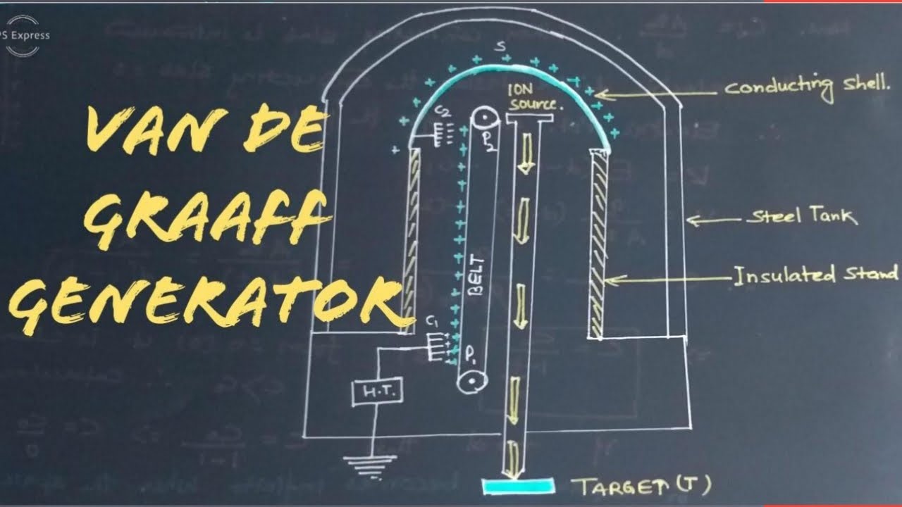 +2 Physics || Capacitance || Van De Graaff Generator || Part-11|| - YouTube