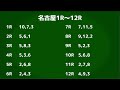 2025年1月2日　地方競馬予想 川崎、園田、名古屋