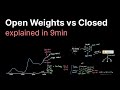 Open Model vs Closed Model in AI