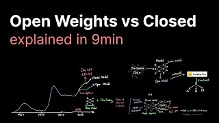 Open Model vs Closed Model in AI