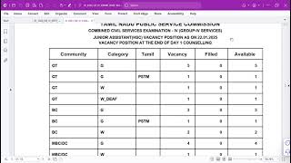 TNPSC | GROUP-IV |COUNSELLING UPDATE | Suresh IAS Academy