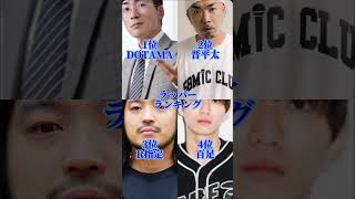 最強ランキング＃ラップ＃HIPHOP