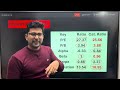 motilal oswal nifty 500 index fund scheme review 18% cagr growth motilal oswal mutual fund