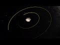 Science Today - Asteroid Moons | California Academy of Sciences