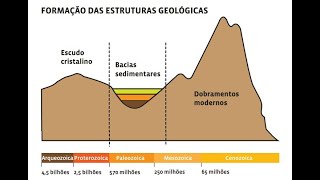 Estrutura Geológica. (GeoBrasVest_LXXVIII)_(Aula 166 de Brasil)