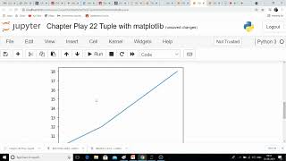 Chapter 22 :Tuple with matplotlib in Python full course