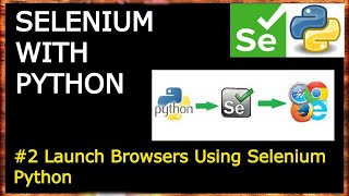 # 2 Launch different browsers using Selenium Webdriver |Selenium with Python tutorial for beginner