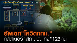 อัพเดท “โควิดกทม.” คลัสเตอร์ “สถานบันเทิง” 123คน  | TNN ข่าวค่ำ | 15 ม.ค. 64