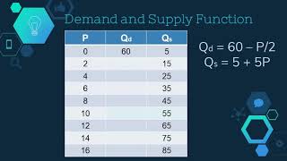 Applied Economics: Lesson 3 Supply, Demand, and Equilibrium