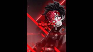 Tanjiro + stw + mark + red blade + transparent world Vs Everyone (Full Potential) #shorts #fyp