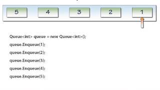 02 Enqueue and Dequeue