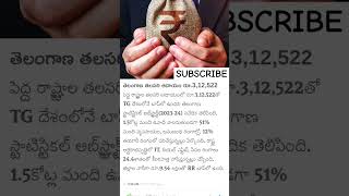 తెలంగాణ తలసరి ఆదాయం రూ.3,12,522, #tgbudget, #Telanganashorts