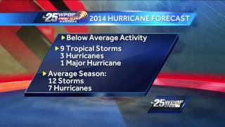 2014 Atlantic hurricane season forecast is out