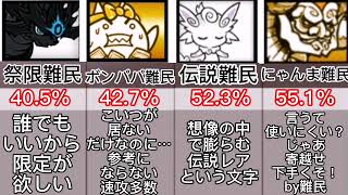 色々な難民の割合を比較してみた(ランキング)【にゃんこ大戦争】