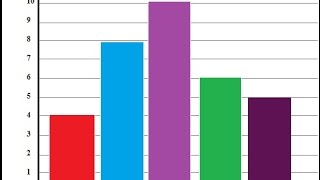 Bar Graph Dance - Science Maniacs