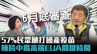 立委曝:57%民眾願打國產疫苗！陳時中揭「高端EUA關鍵時間」【CNEWS】