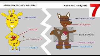 Типичные ошибки - Ненасильственное общение