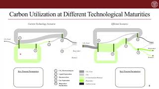 MITAB20-160-Techno-Economic Analysis of an Integrated Electrocatalysis, Bioconversion, and Hydrother