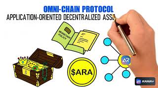 What is Array and $ARA?