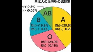 ジュリけん2001年11月10日放送♯025『血液型と相性』