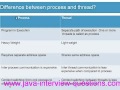 Difference between process and thread ! www java interview questions com