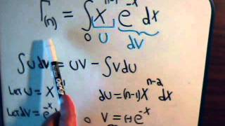 Gamma Integral Function - Introduction