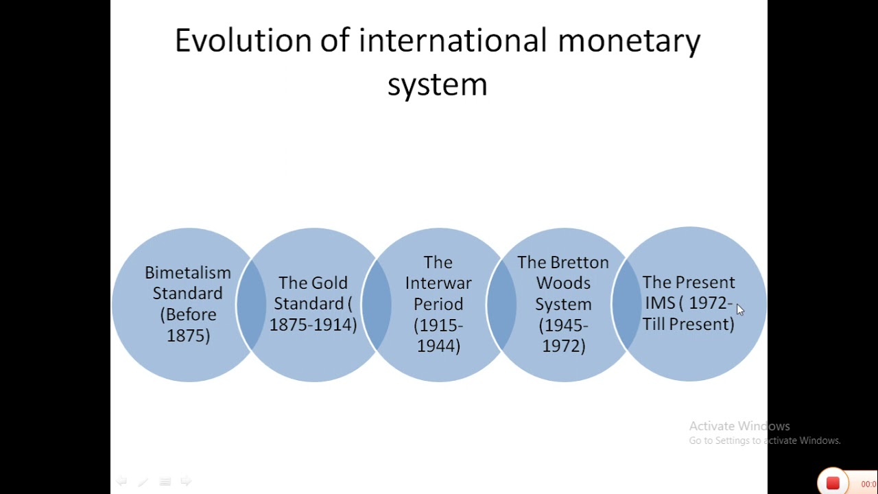 International Monetary System ( Part-4) The Present IMS ( 1972- Till ...