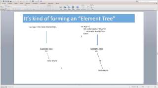 Lecture 19 - React Element, Component and Component Instance
