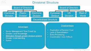 Divisional Organisational Structure - A-Z of business terminology